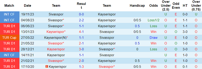 Nhận định, soi kèo Kayserispor vs Sivasspor, 17h30 ngày 7/1 - Ảnh 3