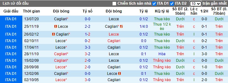 Nhận định, soi kèo Lecce vs Cagliari, 00h00 ngày 7/1 - Ảnh 3