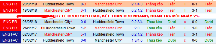Nhận định, soi kèo Manchester City vs Huddersfield Town, 21h00 ngày 7/1 - Ảnh 3