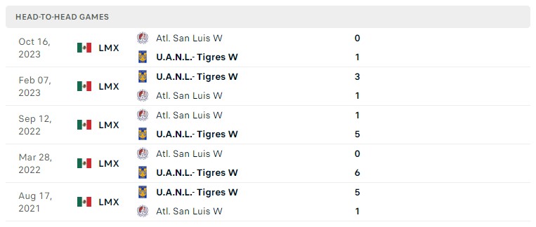 Nhận định, soi kèo Nữ Tigres UANL vs Nữ Atletico San Luis, 10h00 ngày 07/01 - Ảnh 3