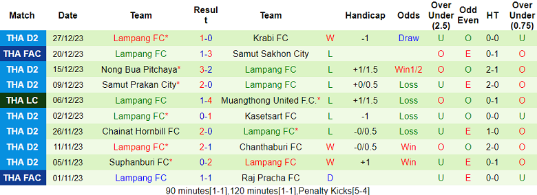 Nhận định, soi kèo Pattaya Dolphins United vs Lampang, 17h30 ngày 7/1 - Ảnh 2