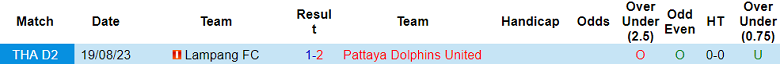 Nhận định, soi kèo Pattaya Dolphins United vs Lampang, 17h30 ngày 7/1 - Ảnh 3