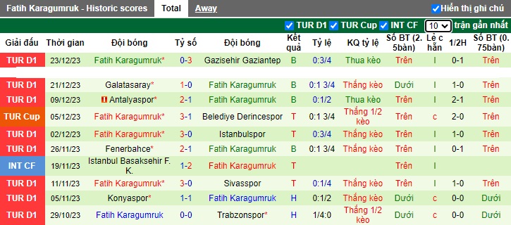 Nhận định, soi kèo Samsunspor vs Karagumruk, 23h00 ngày 6/1 - Ảnh 2