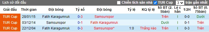 Nhận định, soi kèo Samsunspor vs Karagumruk, 23h00 ngày 6/1 - Ảnh 3