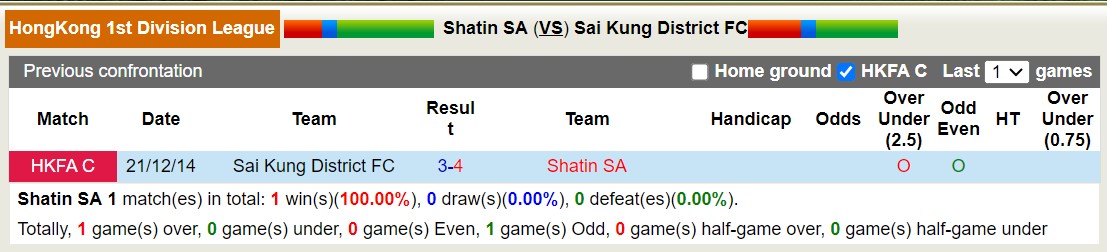 Nhận định, soi kèo Shatin SA vs Sai Kung District FC, 12h30 ngày 07/01 - Ảnh 3