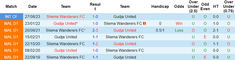 Nhận định, soi kèo Sliema Wanderers vs Gudja United, 17h00 ngày 7/1 - Ảnh 3