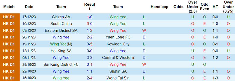 Nhận định, soi kèo Wing Yee vs 3 Sing FC, 14h30 ngày 7/1 - Ảnh 1