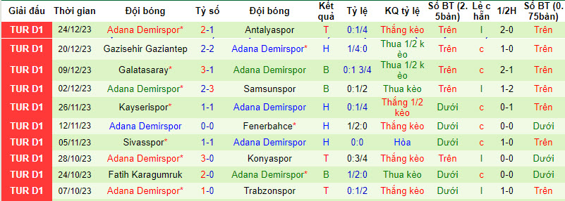 Soi kèo phạt góc Istanbul Basaksehir vs Adana Demirspor, 20h00 ngày 6/1 - Ảnh 2