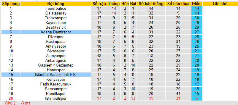 Soi kèo phạt góc Istanbul Basaksehir vs Adana Demirspor, 20h00 ngày 6/1 - Ảnh 4