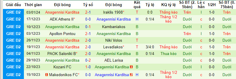 Nhận định, soi kèo Aiolikos vs Anagennisi Karditsa, 20h00 ngày 07/01 - Ảnh 2