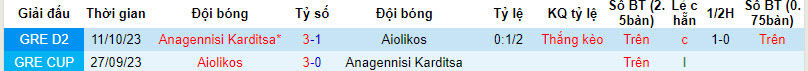 Nhận định, soi kèo Aiolikos vs Anagennisi Karditsa, 20h00 ngày 07/01 - Ảnh 3