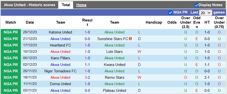 Nhận định, soi kèo Akwa United vs Abia Warriors, 22h00 ngày 7/1 - Ảnh 1