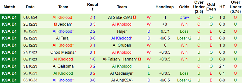 Nhận định, soi kèo Al Adalah vs Al Kholood, 19h10 ngày 8/1 - Ảnh 2