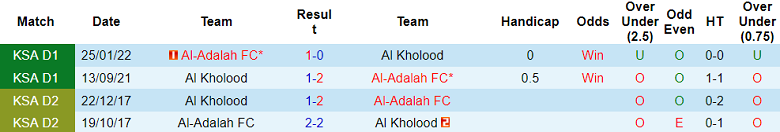 Nhận định, soi kèo Al Adalah vs Al Kholood, 19h10 ngày 8/1 - Ảnh 3