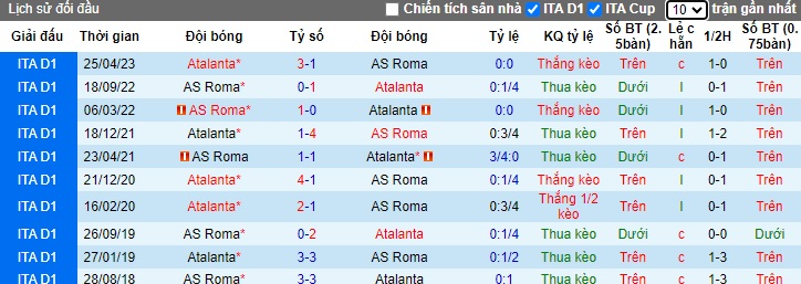 Nhận định, soi kèo AS Roma vs Atalanta, 02h45 ngày 8/1 - Ảnh 3