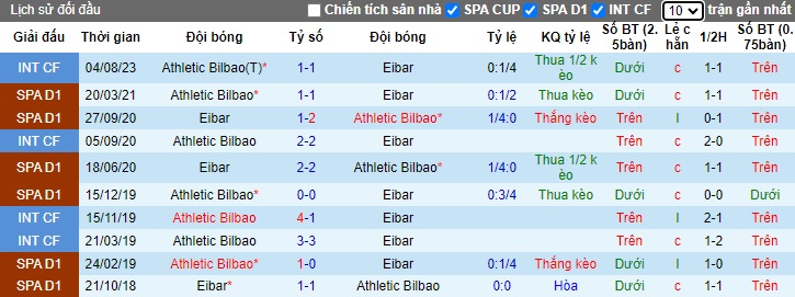 Nhận định, soi kèo Eibar vs Bilbao, 01h00 ngày 8/1 - Ảnh 3