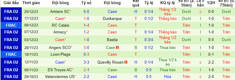 Nhận định, soi kèo Le Havre vs Caen, 20h30 ngày 07/01 - Ảnh 2