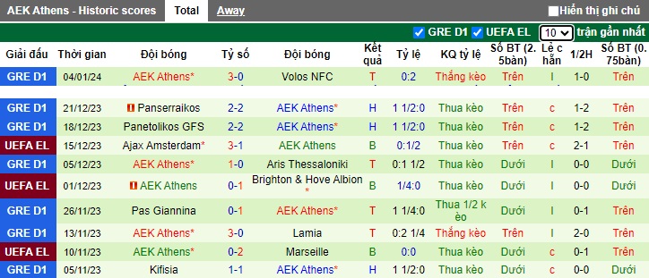 Nhận định, soi kèo Olympiakos vs AEK Athens, 02h00 ngày 8/1 - Ảnh 2