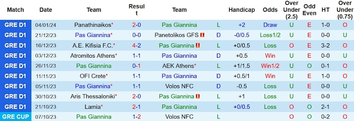 Nhận định, soi kèo PAS Giannina vs Asteras Tripolis, 22h30 ngày 7/1 - Ảnh 1