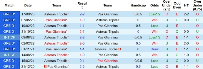 Nhận định, soi kèo PAS Giannina vs Asteras Tripolis, 22h30 ngày 7/1 - Ảnh 3