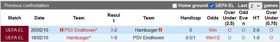Nhận định, soi kèo PSV vs Hamburger, 22h30 ngày 7/1 - Ảnh 3