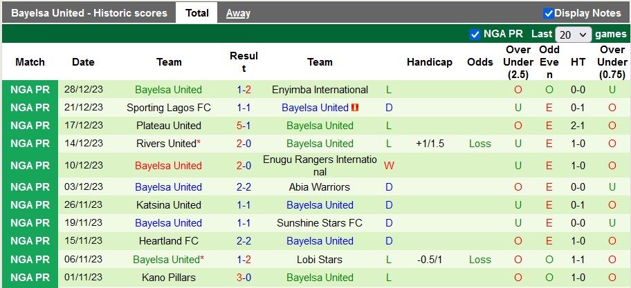 Nhận định, soi kèo Shooting Stars vs Bayelsa United, 22h00 ngày 7/1 - Ảnh 2