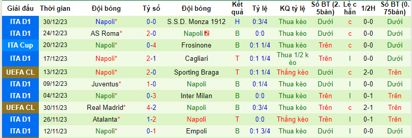 Nhận định, soi kèo Torino vs Napoli, 21h00 ngày 07/01 - Ảnh 2