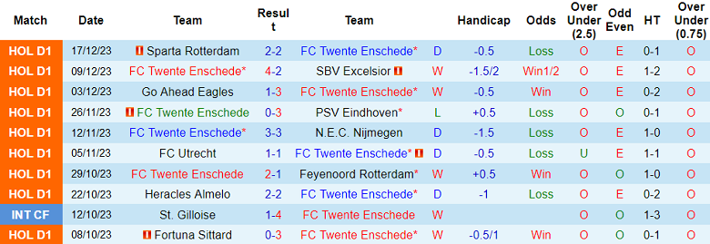 Nhận định, soi kèo Twente vs Osnabruck, 18h30 ngày 8/1 - Ảnh 1