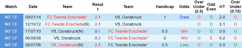 Nhận định, soi kèo Twente vs Osnabruck, 18h30 ngày 8/1 - Ảnh 3