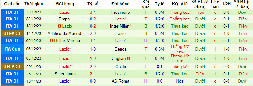 Nhận định, soi kèo Udinese vs Lazio, 21h00 ngày 07/01 - Ảnh 2