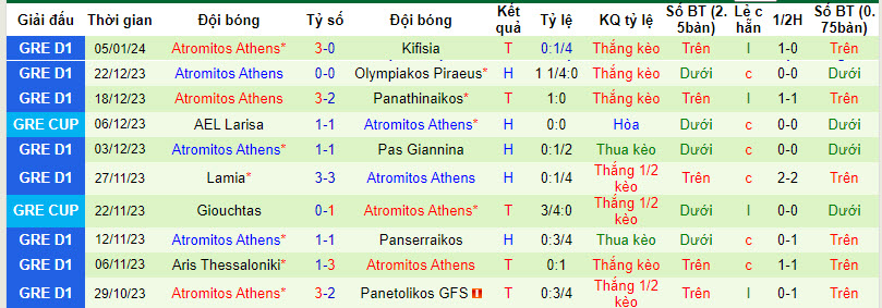 Nhận định, soi kèo Volos NFC vs Atromitos Athens, 20h00 ngày 07/01 - Ảnh 2