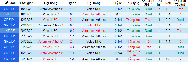 Nhận định, soi kèo Volos NFC vs Atromitos Athens, 20h00 ngày 07/01 - Ảnh 3