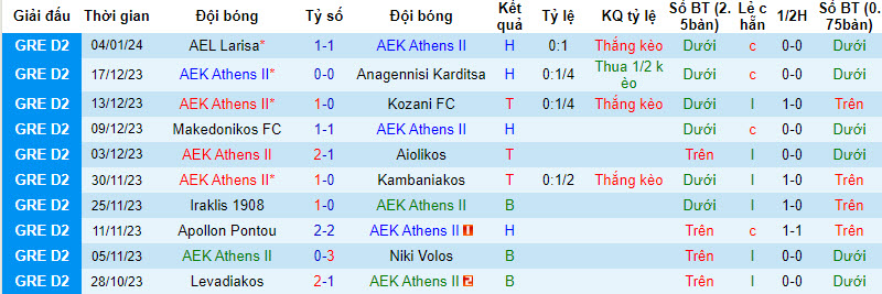 Nhận định, soi kèo AEK Athens II vs PAOK Saloniki B, 21h00 ngày 08/01 - Ảnh 1