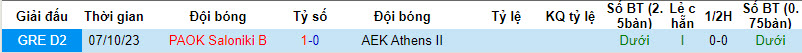 Nhận định, soi kèo AEK Athens II vs PAOK Saloniki B, 21h00 ngày 08/01 - Ảnh 3