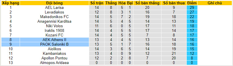 Nhận định, soi kèo AEK Athens II vs PAOK Saloniki B, 21h00 ngày 08/01 - Ảnh 4