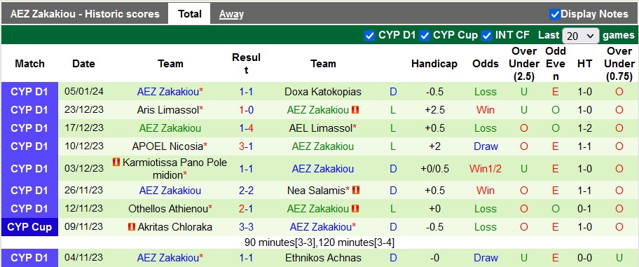 Nhận định, soi kèo AEK Larnaca vs AEZ Zakakiou, 0h00 ngày 9/1 - Ảnh 2