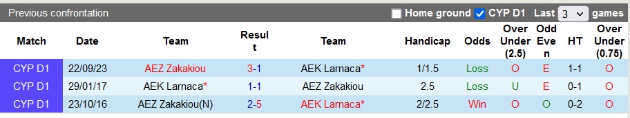 Nhận định, soi kèo AEK Larnaca vs AEZ Zakakiou, 0h00 ngày 9/1 - Ảnh 3