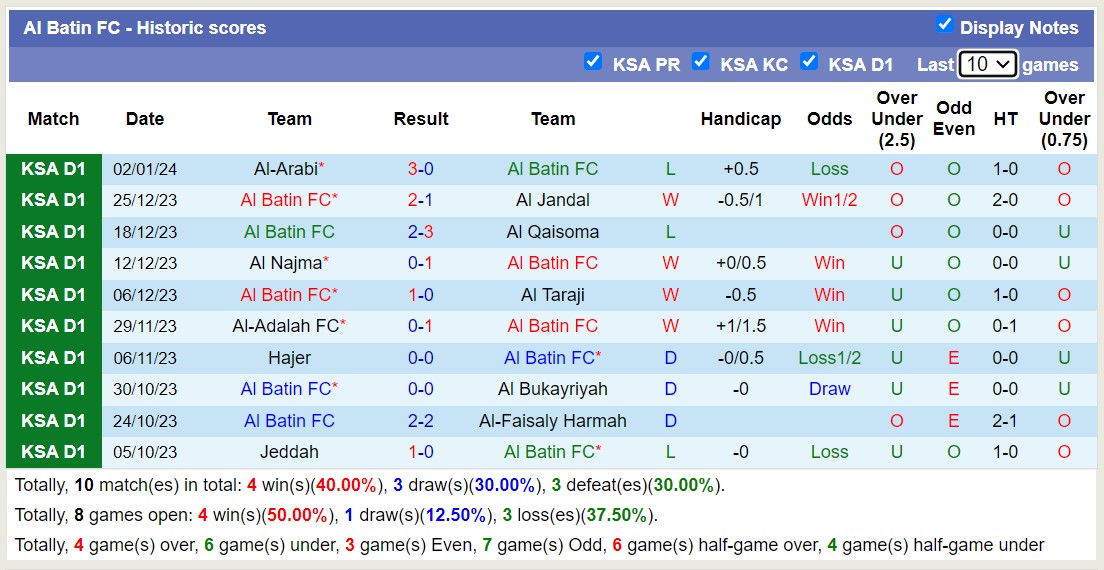 Nhận định, soi kèo Al Batin FC vs Al-Jabalain, 19h15 ngày 9/1 - Ảnh 1