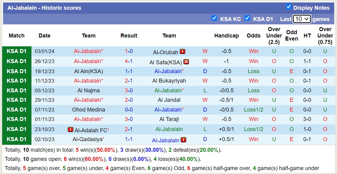 Nhận định, soi kèo Al Batin FC vs Al-Jabalain, 19h15 ngày 9/1 - Ảnh 2