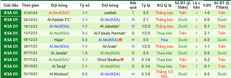 Nhận định, soi kèo Al Najma vs Al Ain(KSA), 19h30 ngày 08/01 - Ảnh 2