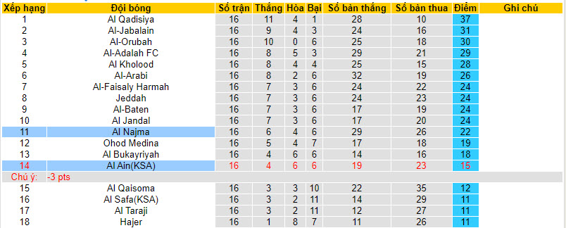 Nhận định, soi kèo Al Najma vs Al Ain(KSA), 19h30 ngày 08/01 - Ảnh 4