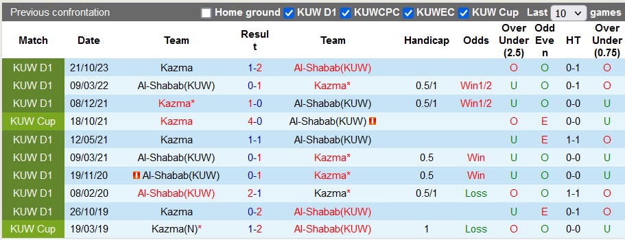 Nhận định, soi kèo Al-Shabab(KUW) vs Kazma, 21h35 ngày 8/1 - Ảnh 3