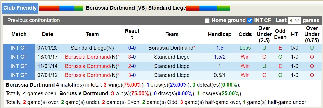 Nhận định, soi kèo Borussia Dortmund vs Standard Liege, 17h00 ngày 9/1 - Ảnh 3
