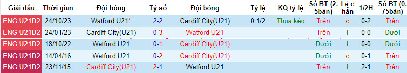Nhận định, soi kèo Cardiff City(U21) vs Watford (U21), 21h00 ngày 08/01 - Ảnh 3