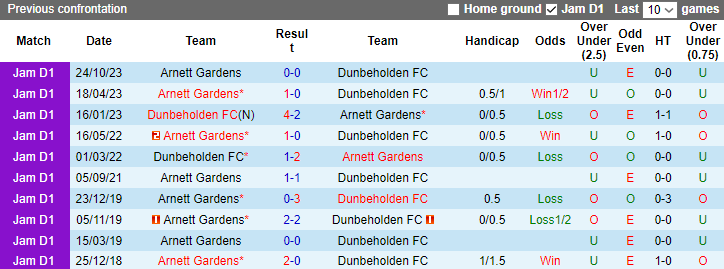 Nhận định, soi kèo Dunbeholden vs Arnett Gardens, 7h30 ngày 9/1 - Ảnh 3