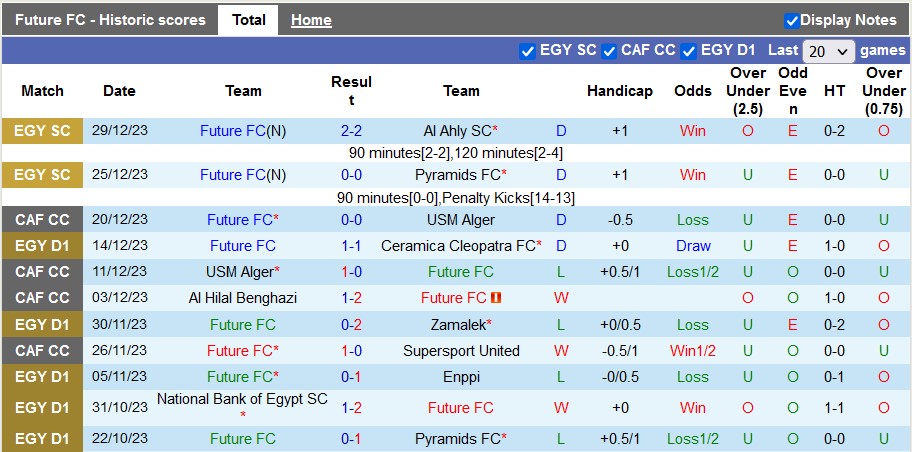 Nhận định, soi kèo Future FC vs Ittihad Alexandria, 22h00 ngày 8/1 - Ảnh 1