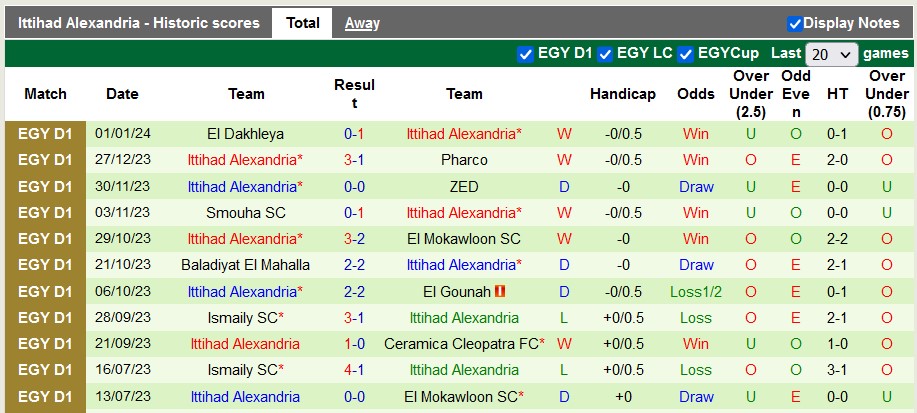 Nhận định, soi kèo Future FC vs Ittihad Alexandria, 22h00 ngày 8/1 - Ảnh 2