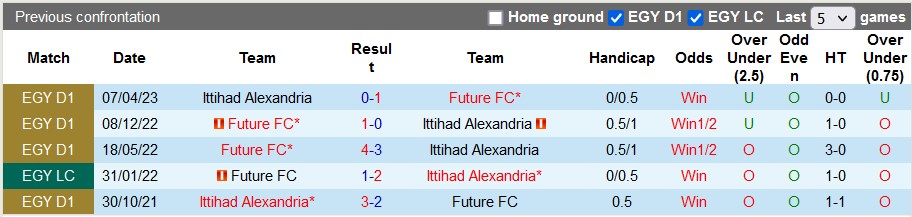 Nhận định, soi kèo Future FC vs Ittihad Alexandria, 22h00 ngày 8/1 - Ảnh 3