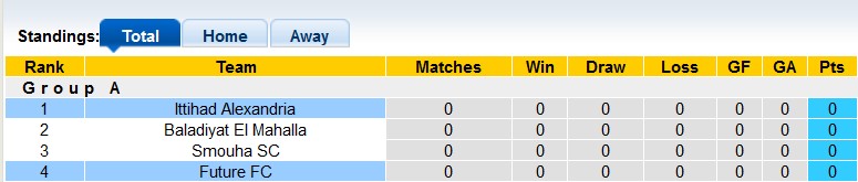 Nhận định, soi kèo Future FC vs Ittihad Alexandria, 22h00 ngày 8/1 - Ảnh 4