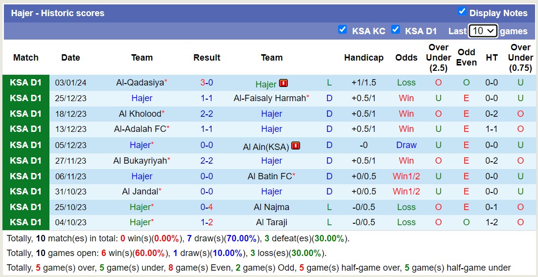 Nhận định, soi kèo Hajer vs Al Qaisoma, 19h15 ngày 9/1 - Ảnh 1